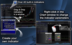 Right-click in the Chart window to change the indicator parameters.Over 40 built-in indicators.Create your own indicator.